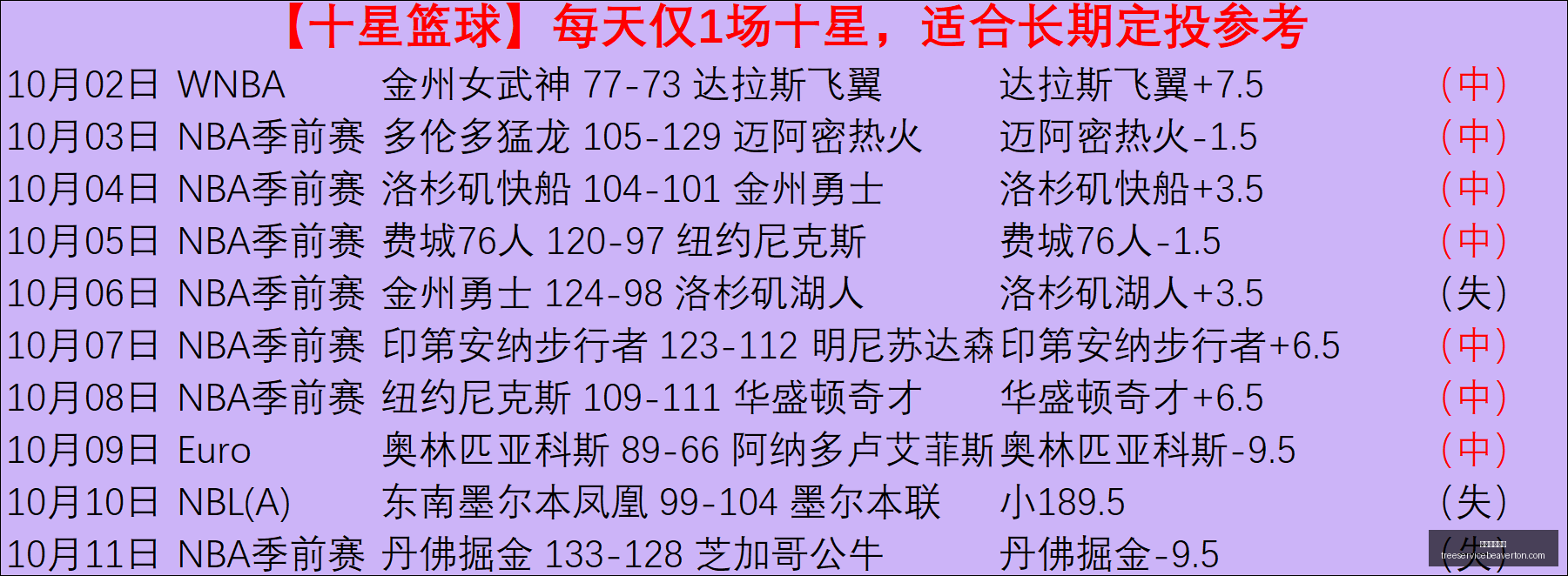 篮球季首秀,詹姆斯长子,留守湖人,赌网平台推荐官网,赌网平台推荐App,赌网平台推荐下载,赌网平台推荐登录,赌网平台推荐平台